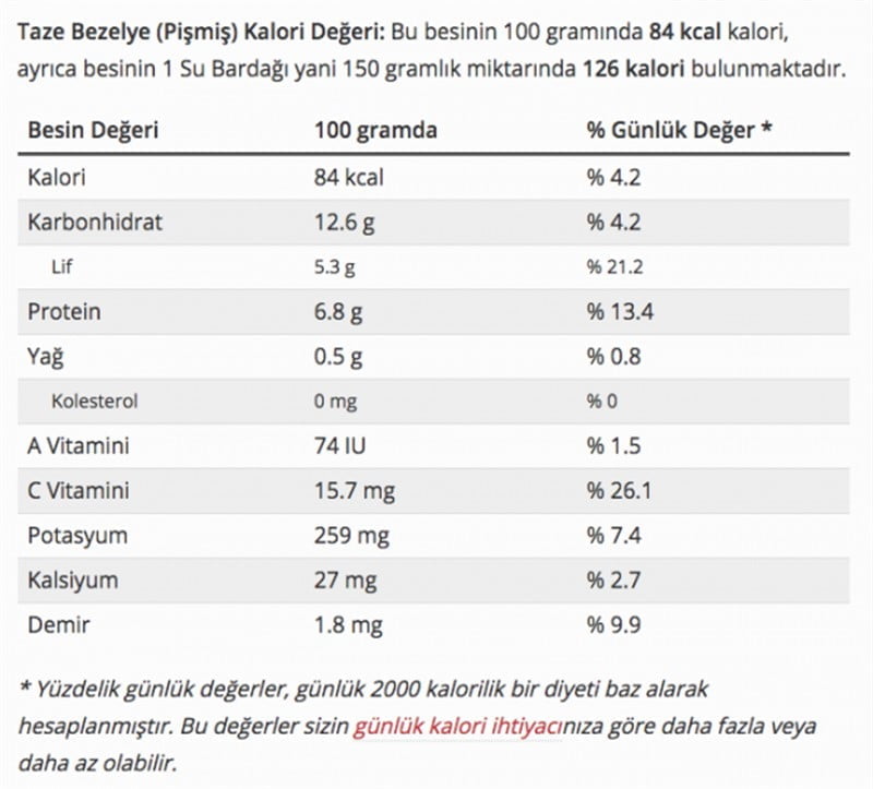 Bezelyenin Faydaları Nelerdir? Bezelye Neye İyi Gelir?