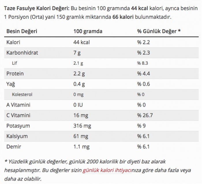 Taze Fasulyenin Faydaları Nelerdir? Neye İyi Gelir?