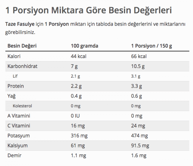 Taze Fasulyenin Faydaları Nelerdir? Neye İyi Gelir?